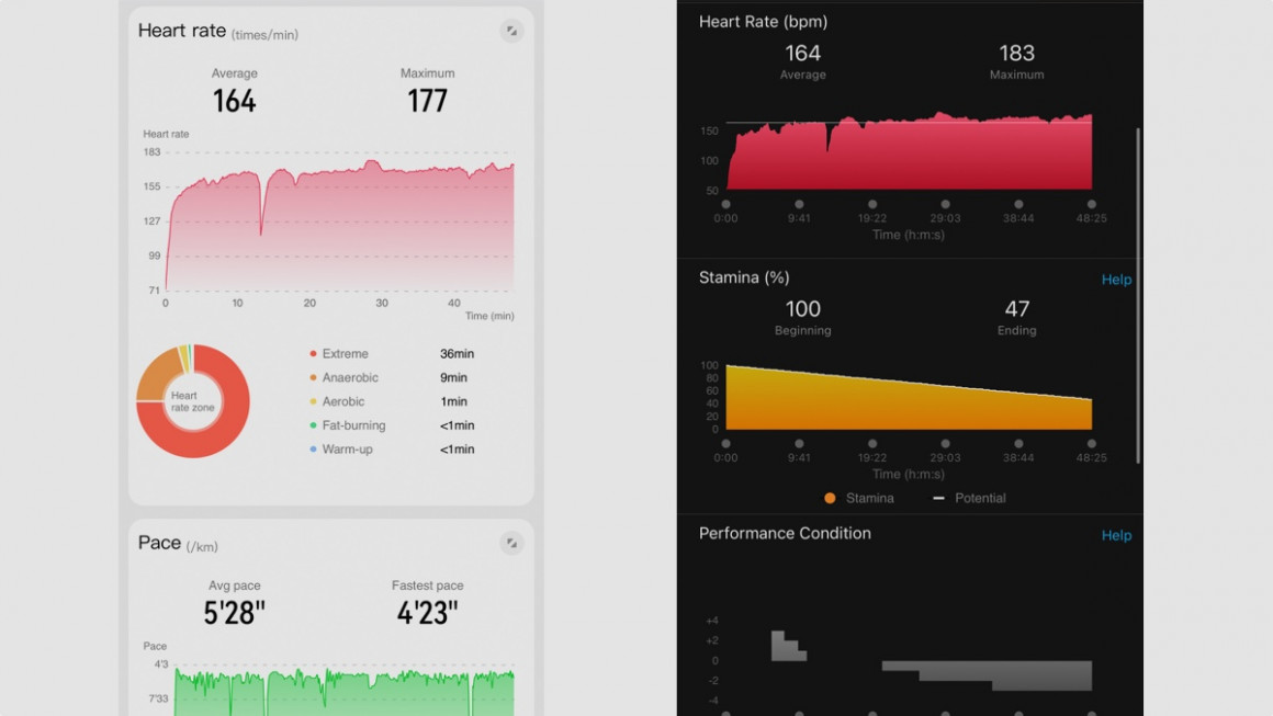 Huawei Band 7 heart rate accuracy